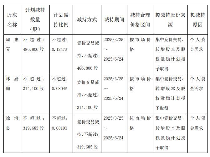 兴齐眼药：拟定增募资不超8.5亿元 用于研发中心建设项目和补充流动资金