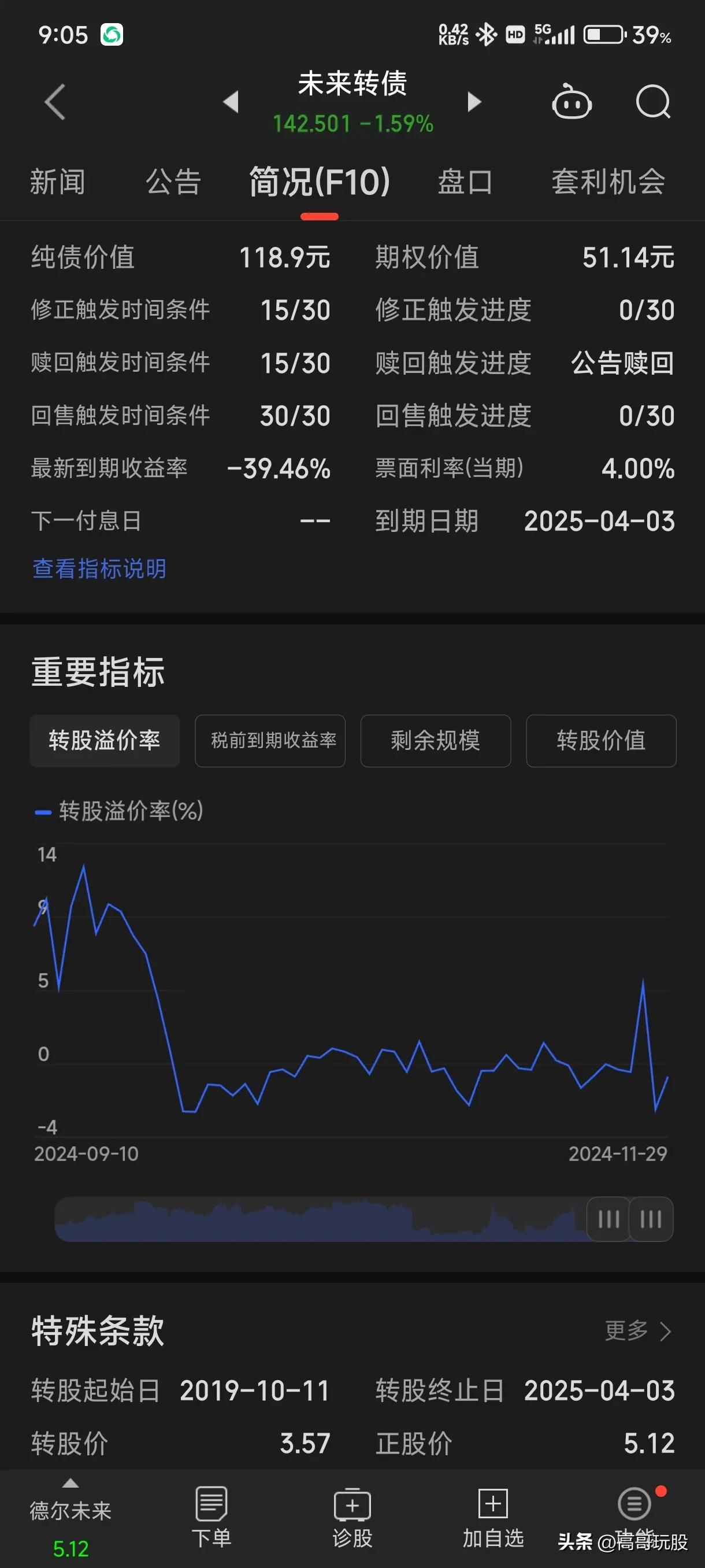 股价上涨正反馈 银行可转债接连触发强赎 核心资本充足率获支撑