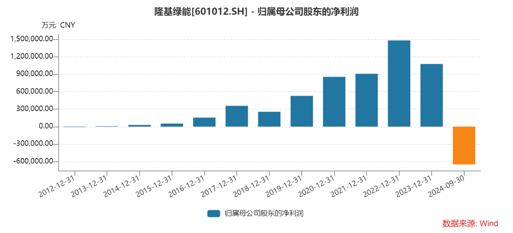 开拓低载荷工商业屋顶市场 隆基绿能发布轻质双防组件