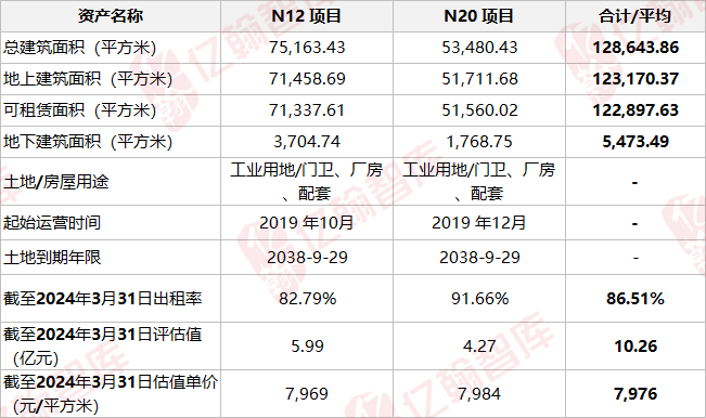 中金中国绿发商业REIT正式获批