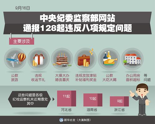 中央层面深入贯彻中央八项规定精神学习教育工作专班、中央纪委办公厅公开通报2起党员干部违规吃喝严重违反中央八项规定精神典型问题