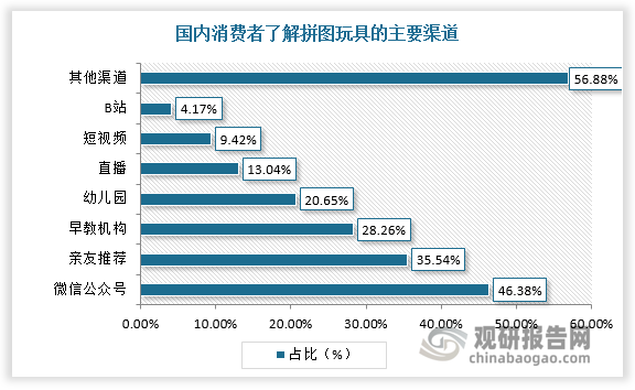 “玩”出更多花样——“六一”礼物里的消费新趋势