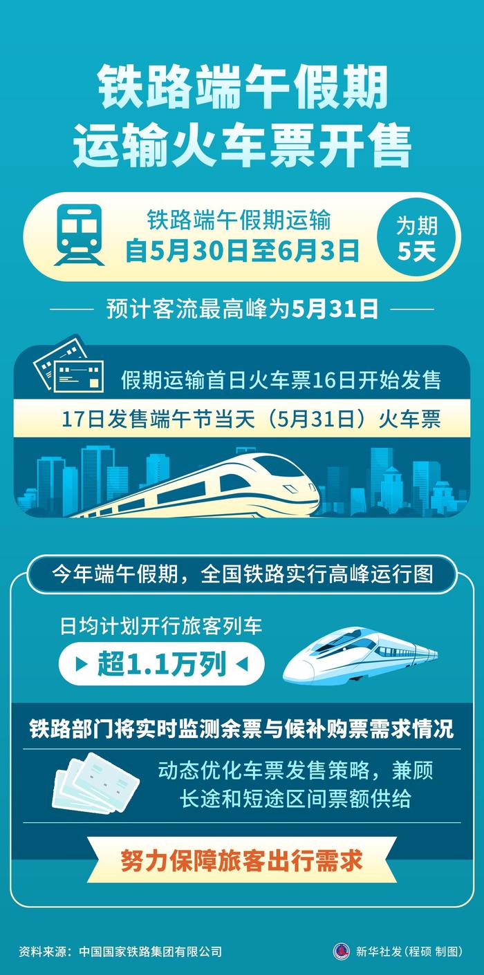 铁路部门保障端午假期旅客平安有序返程