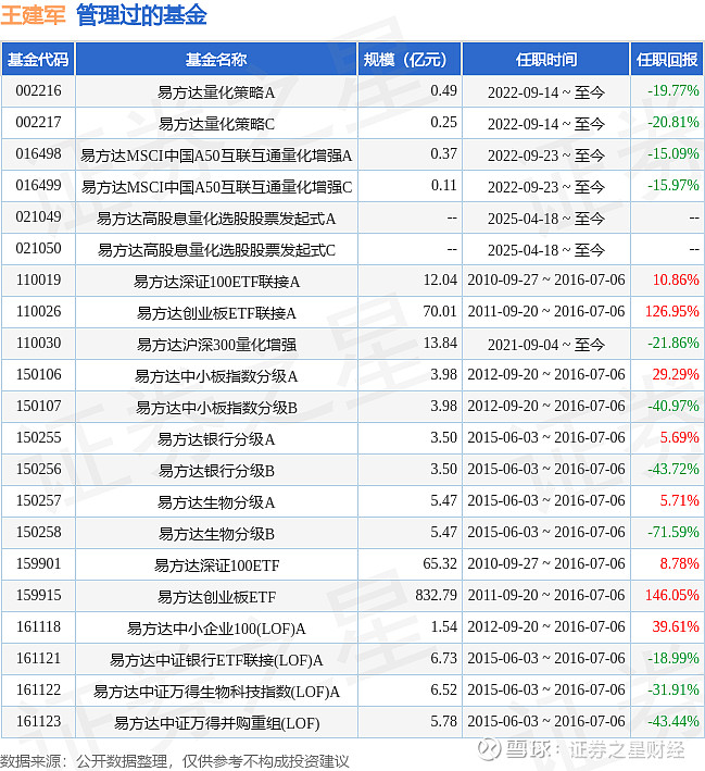 私募机构重仓年内新上市ETF “科创+现金流”成双主线