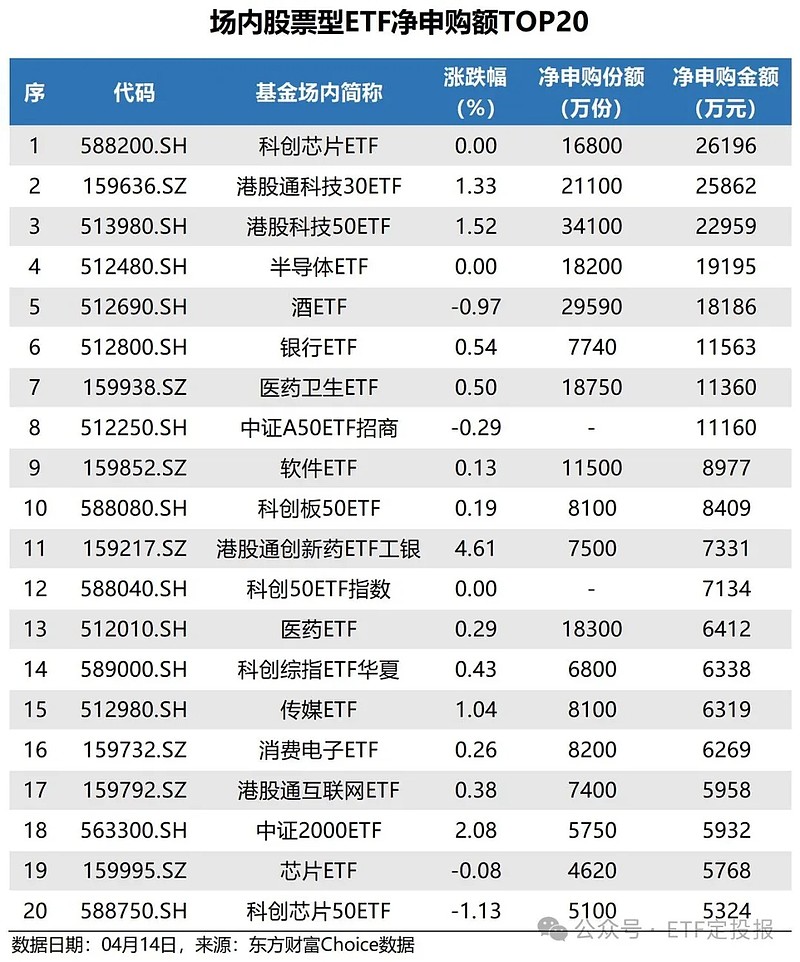 私募机构重仓年内新上市ETF “科创+现金流”成双主线