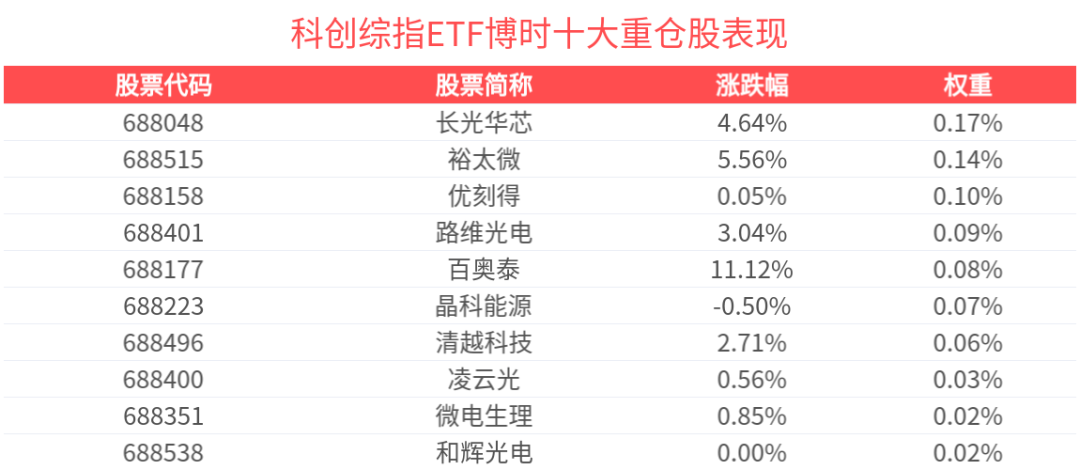 私募机构重仓年内新上市ETF “科创+现金流”成双主线