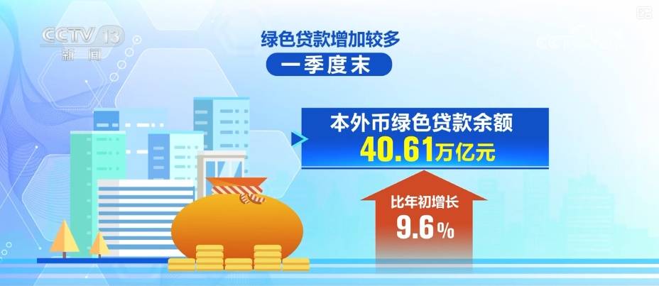 一季度贷款支持科创企业有力度 房地产贷款回暖