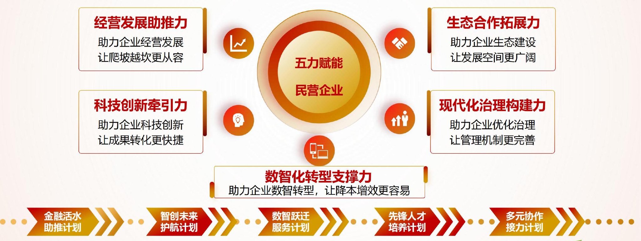 一季度贷款支持科创企业有力度 房地产贷款回暖