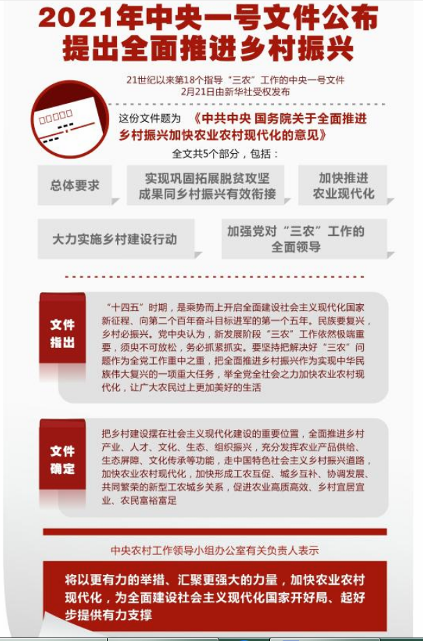受权发布丨政务数据共享条例