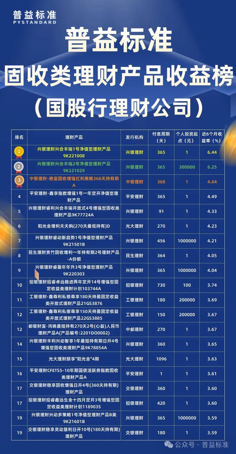 5月“固收+”基金业绩领先同类产品 权益类市场有望得到进一步提振