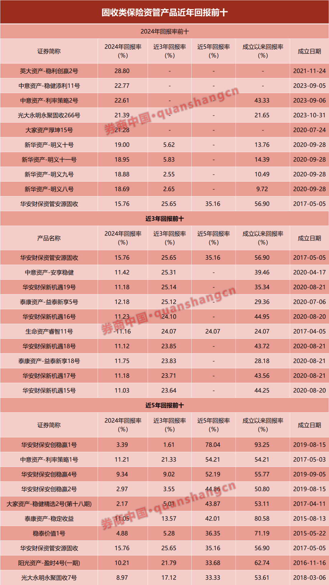 5月“固收+”基金业绩领先同类产品 权益类市场有望得到进一步提振