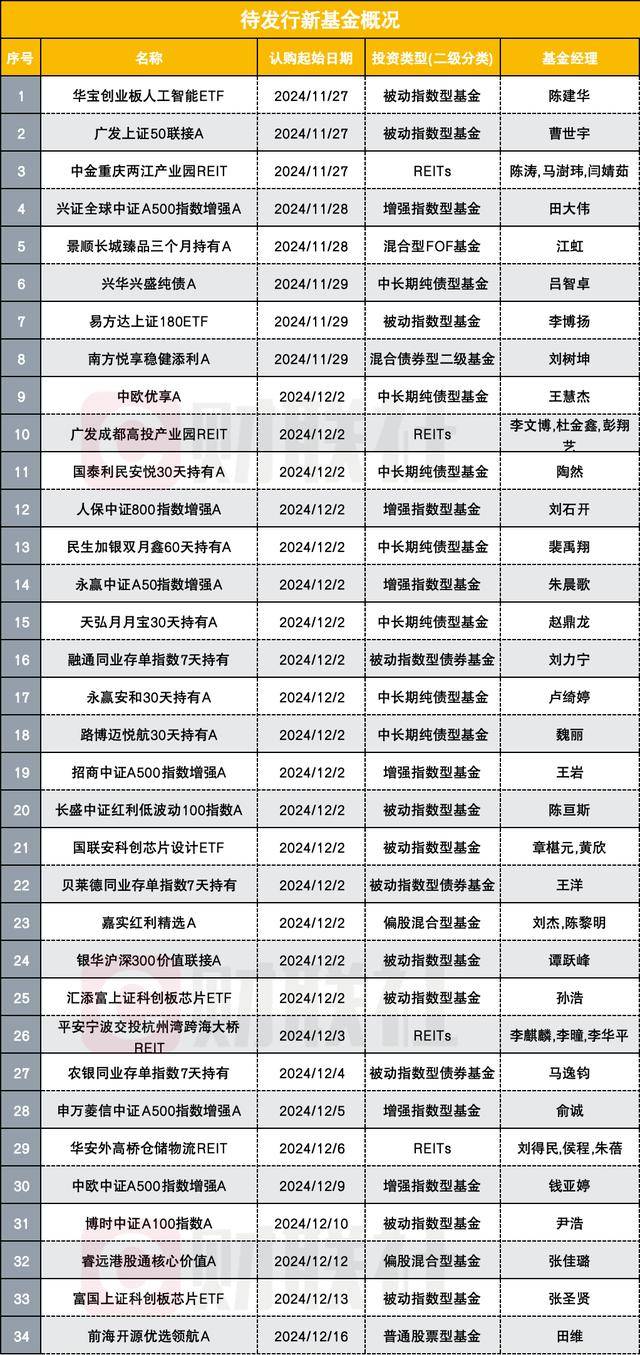 5月“固收+”基金业绩领先同类产品 权益类市场有望得到进一步提振
