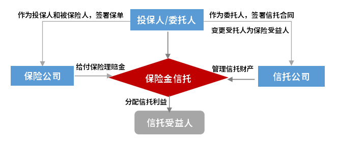 上海国际信托保险金信托服务线上化解决方案落地