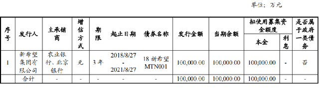 二季度银行二永债发行提速 今年已超6400亿元