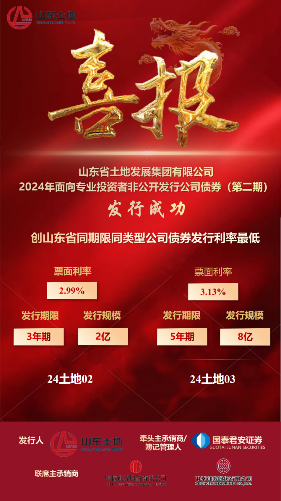 多招应对低利率 债券投资策略升至新高度