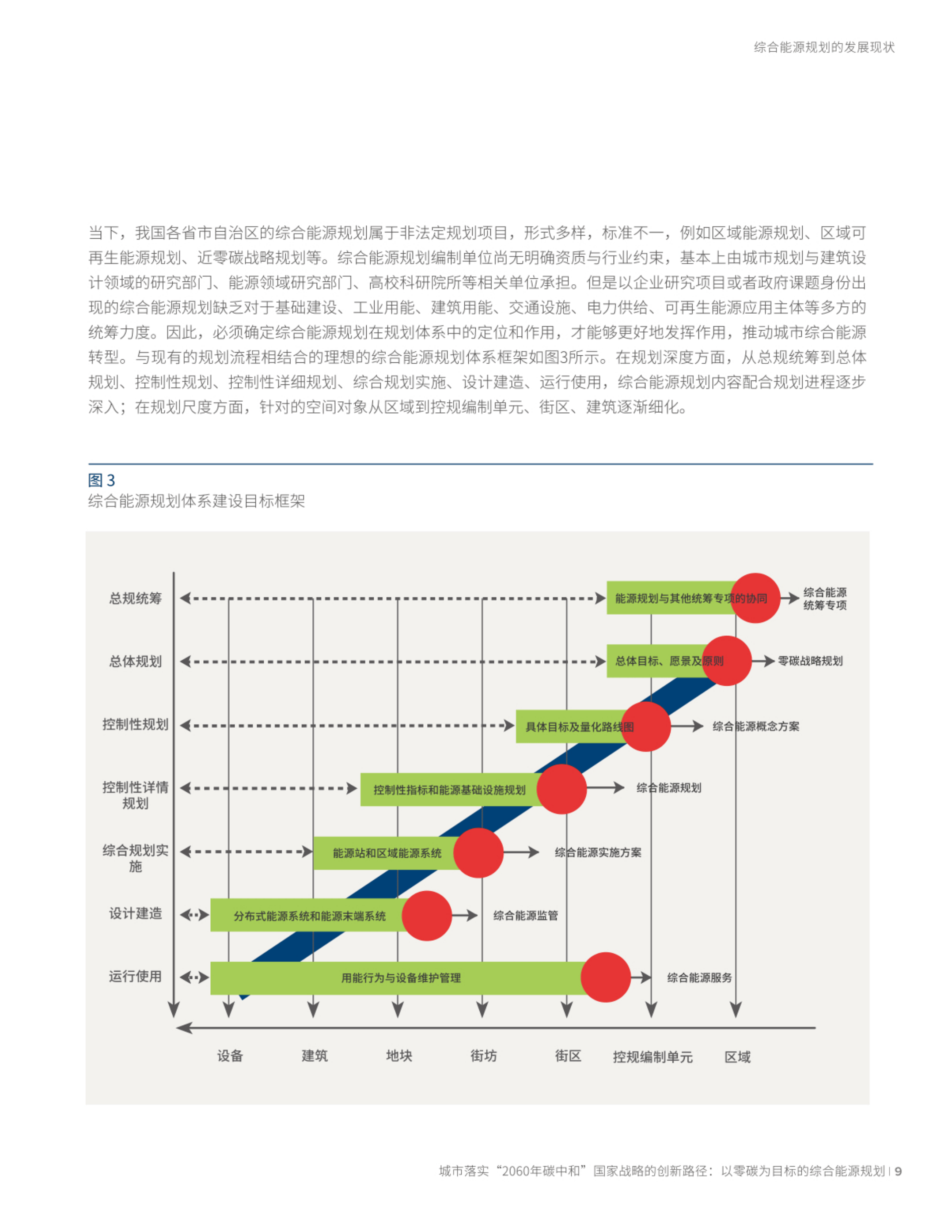 国家能源局表示协同规划布局算力与电力项目