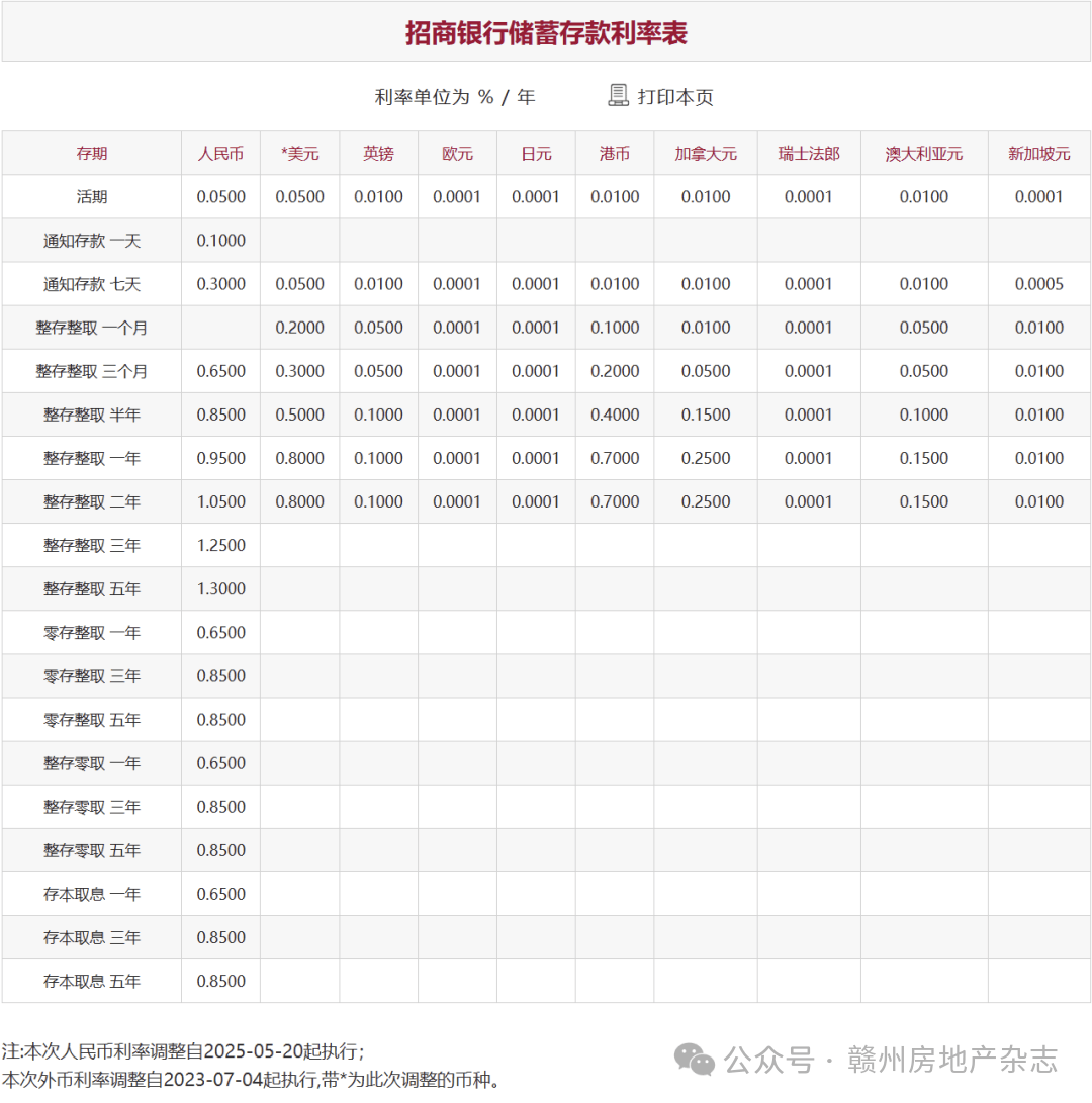 部分中小银行5年期存款利率降至1.2%