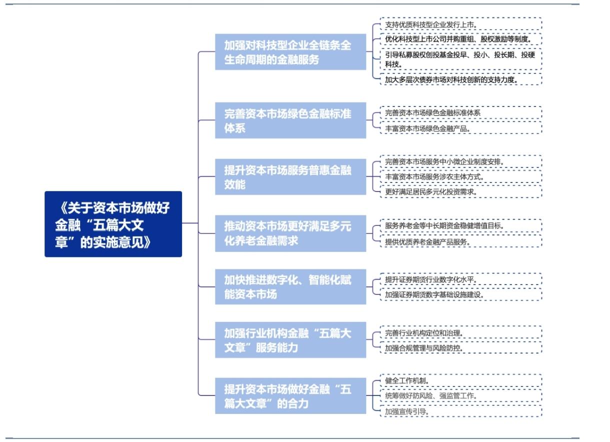 证监会：深化资本市场科技金融体制机制改革