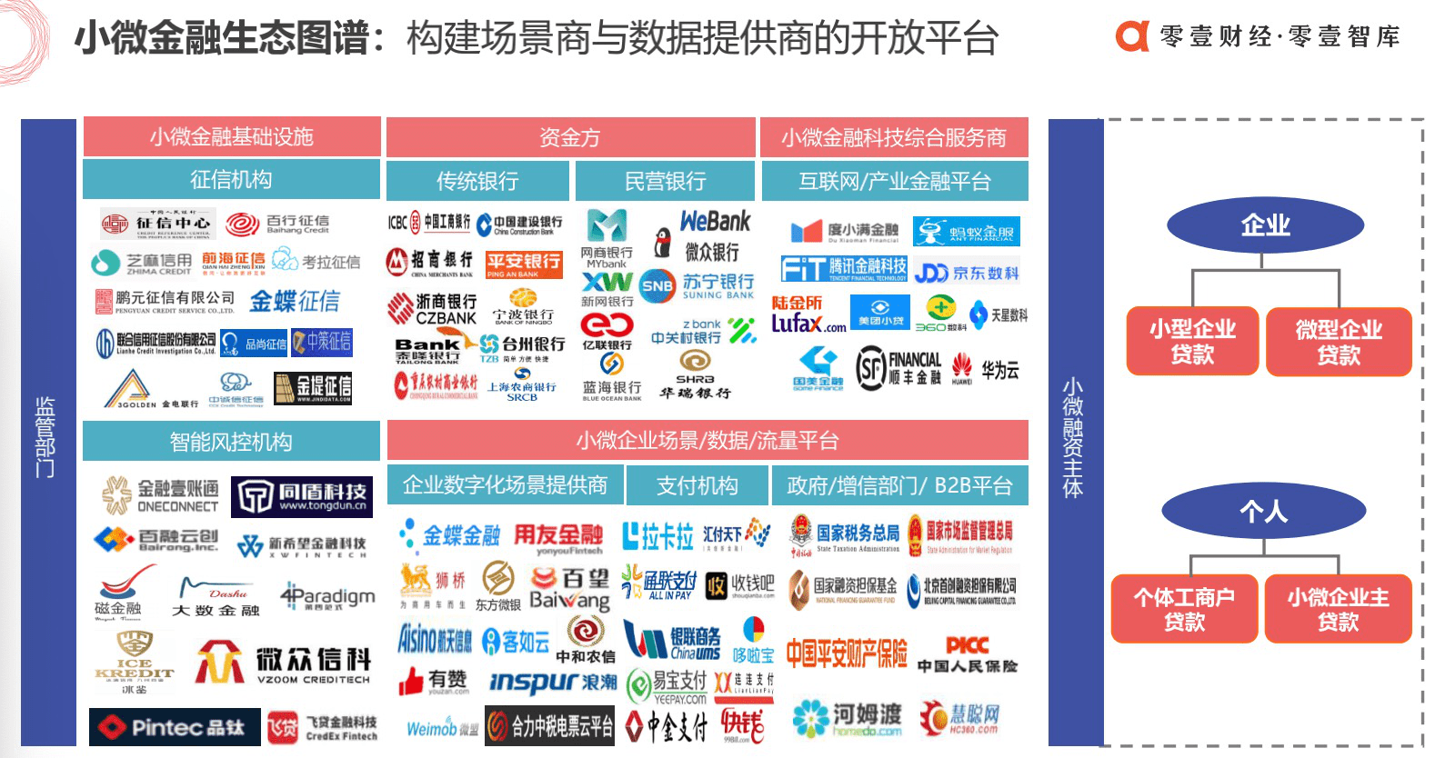 多地靶向施策 协调机制打造小微企业融资新生态