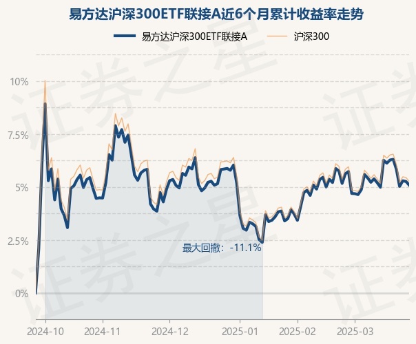 路博迈基金刘文豪：两方面因素或促成资金流入债券类ETF