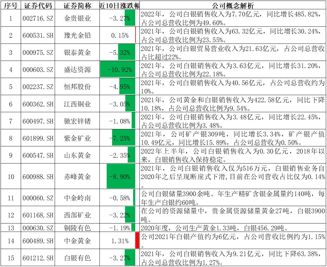 宠物行业发展动能强劲 板块投资机遇值得关注