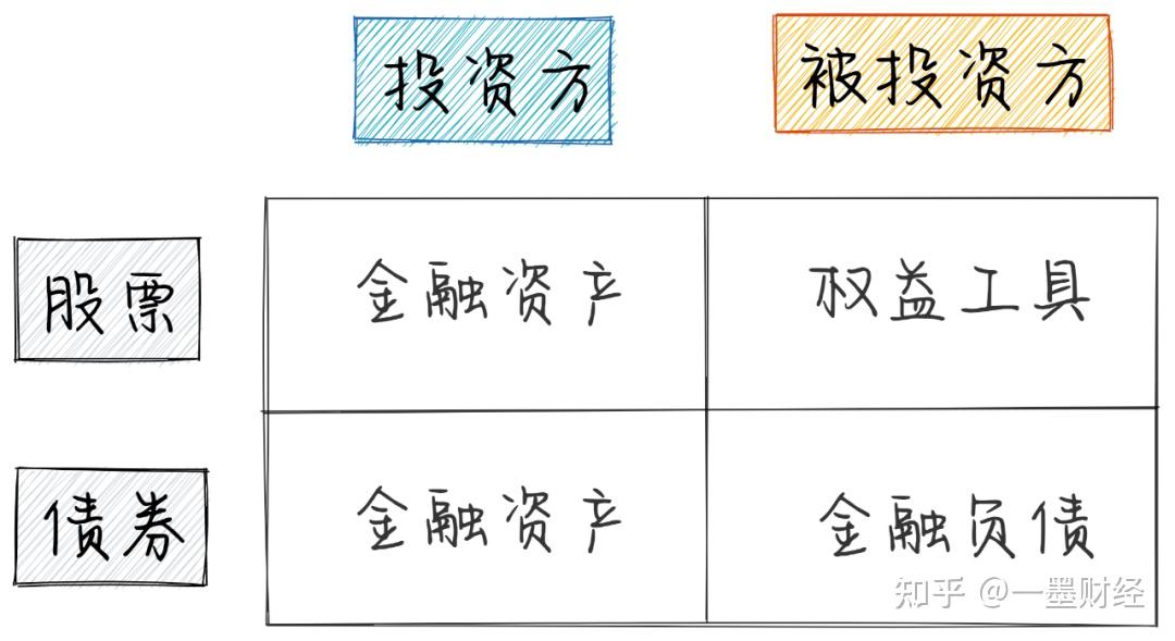 申万宏源证券举办“全球金融新秩序下大类资产配置”高端论坛