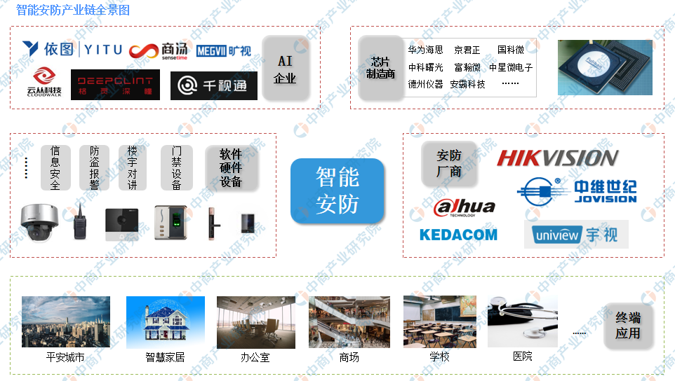 龙头上市引爆全景相机产业链 投资机构看好行业前景