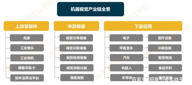 龙头上市引爆全景相机产业链 投资机构看好行业前景