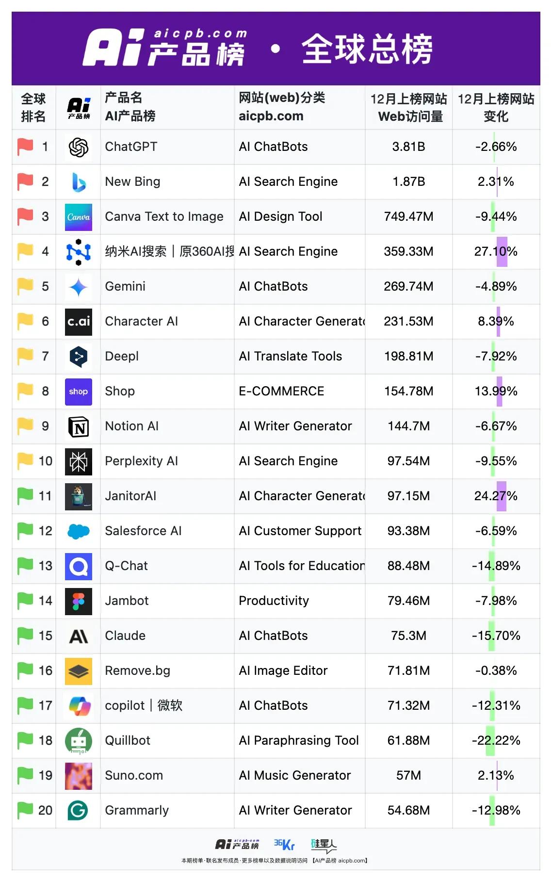 纳米AI超级搜索智能体发布