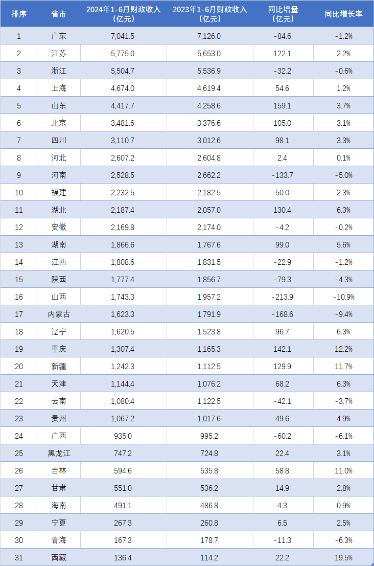 山东：3年内财政将直接投入逾360亿元支持民营经济