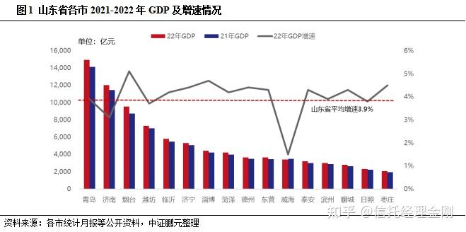 山东:3年内财政将直接投入逾360亿元支持民营经济