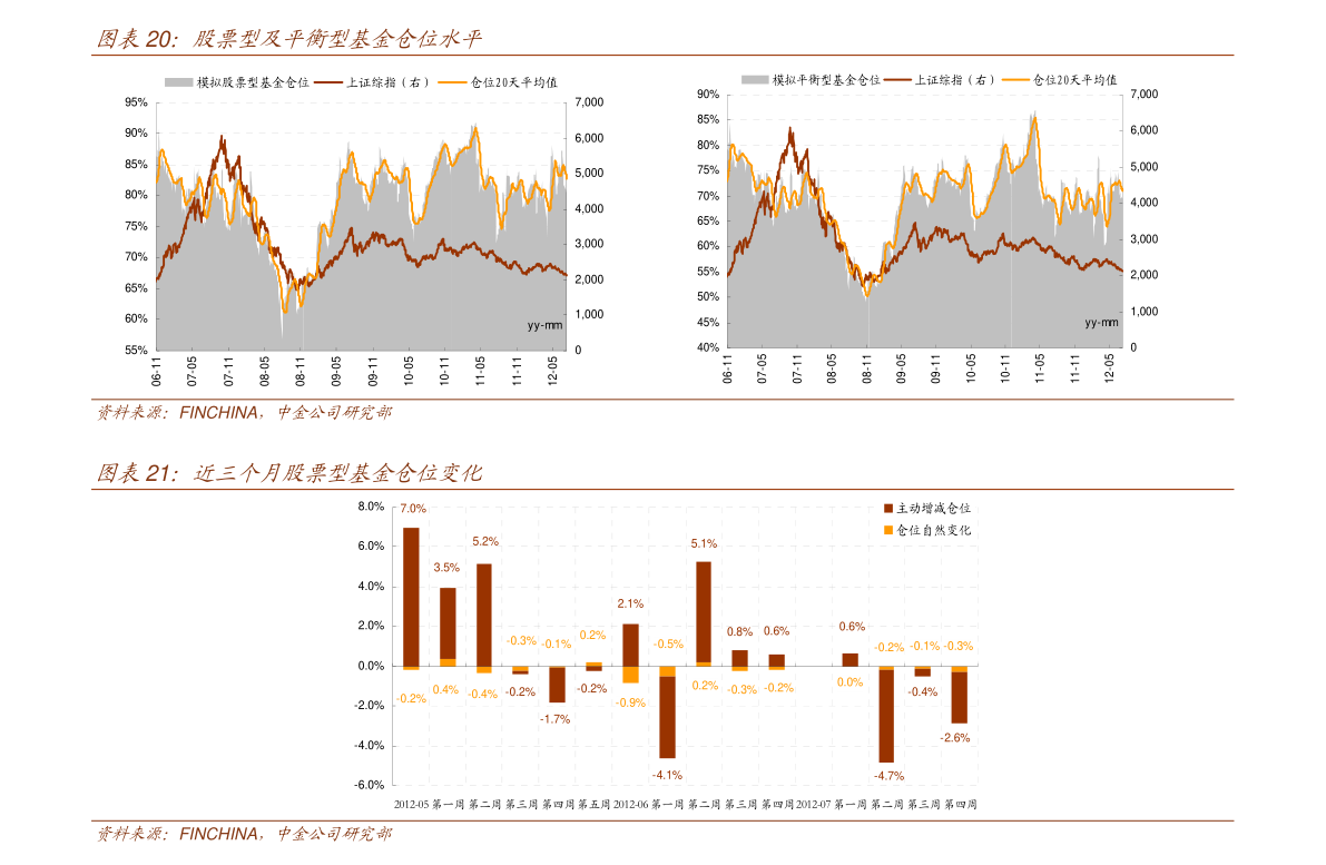 小微盘产品额度紧俏 基金公司掩门“惜售”