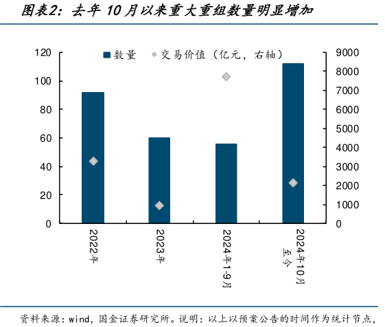 政策包容度持续提升 优质并购重组案例料不断涌现