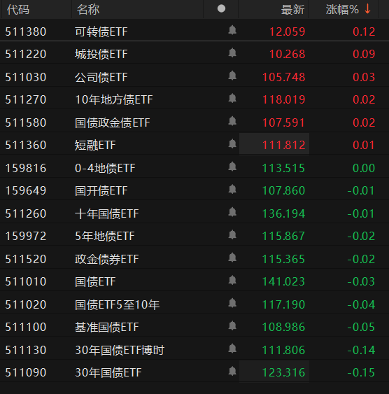 兴银理财成功开展信用债ETF入库回购交易