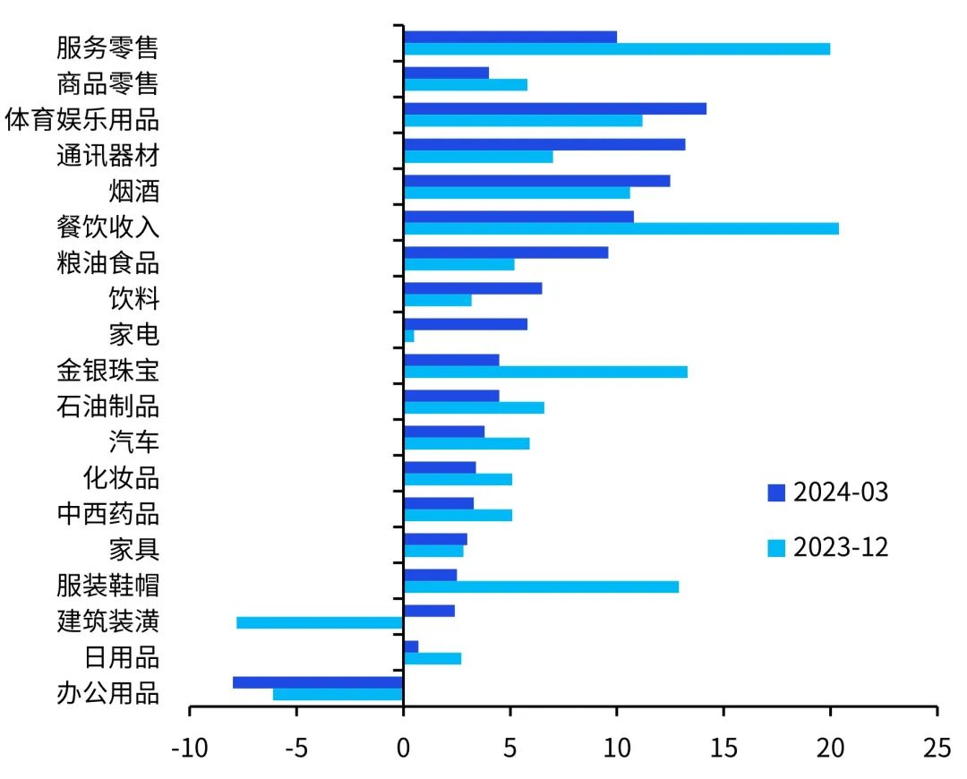 增值税发票数据显示:5月份经济保持平稳增长