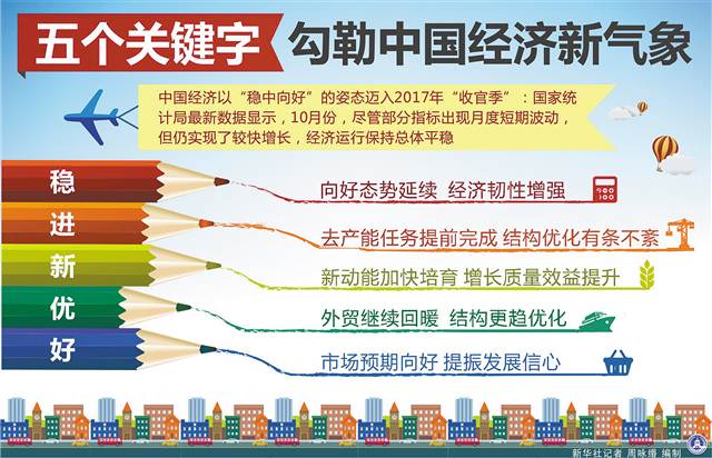 增值税发票数据显示:5月份经济保持平稳增长