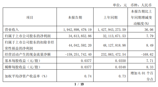 西部黄金拟16.55亿元收购控股股东旗下新疆美盛100%股权