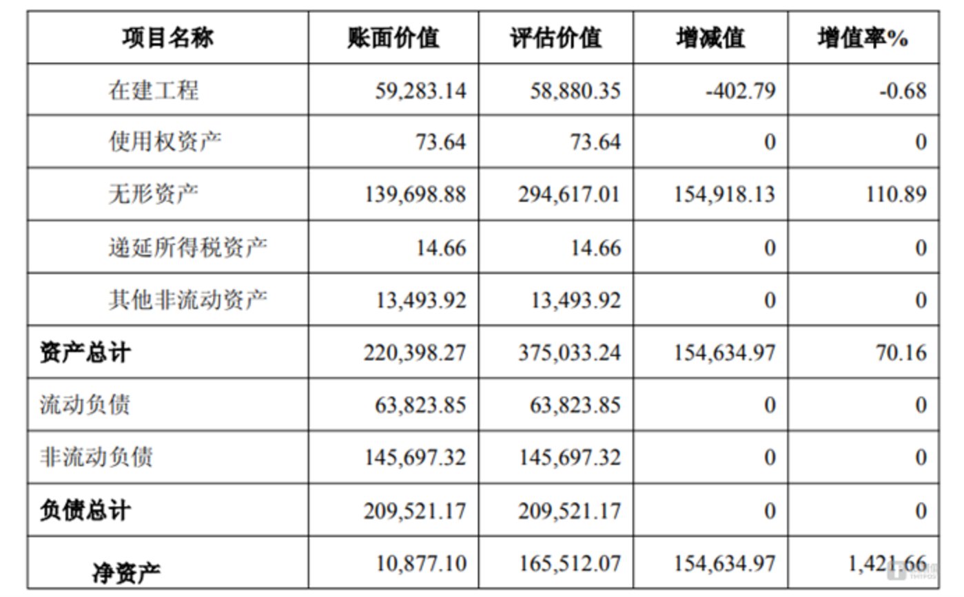 西部黄金拟16.55亿元收购控股股东旗下新疆美盛100%股权