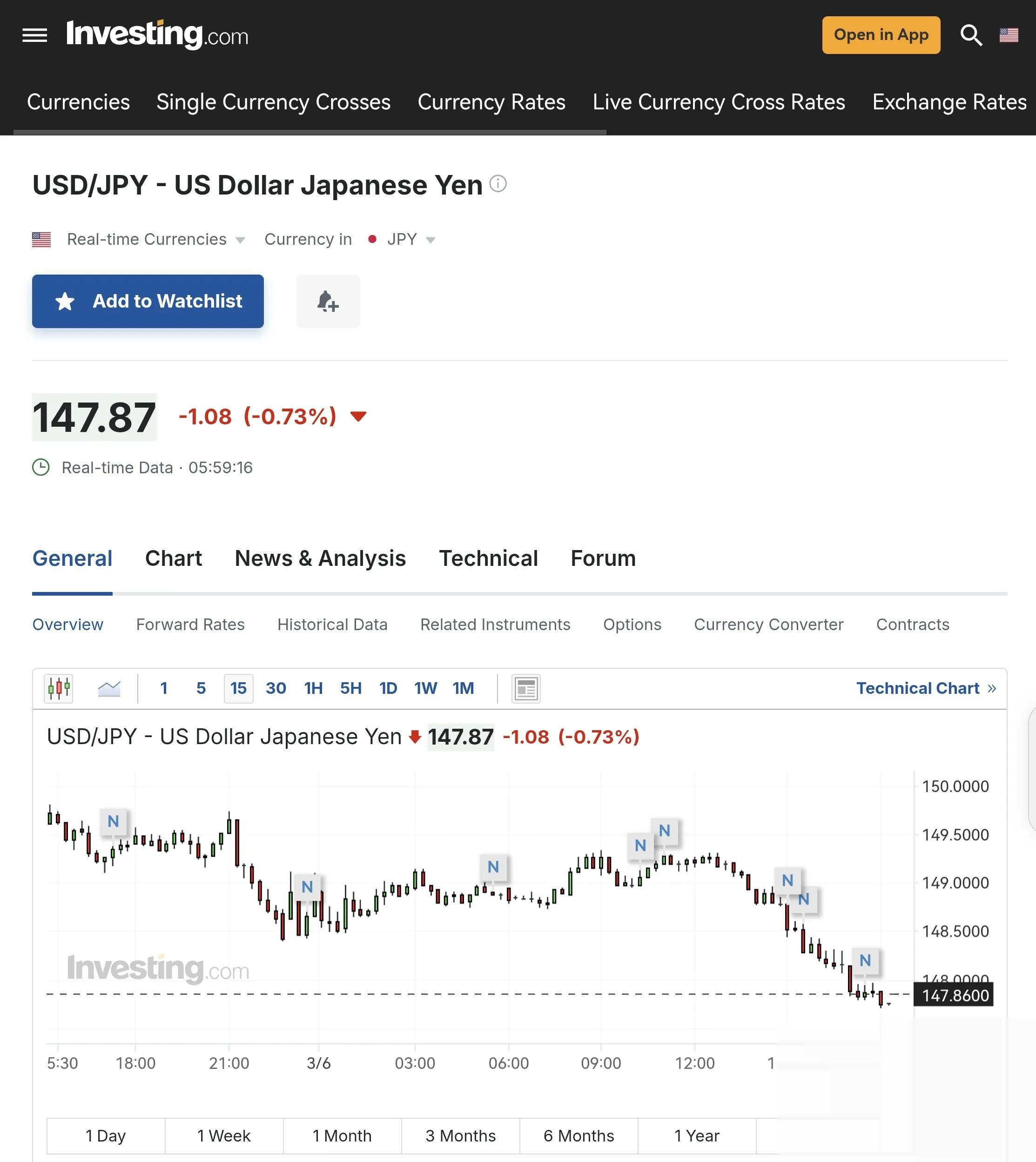 美元指数13日上涨