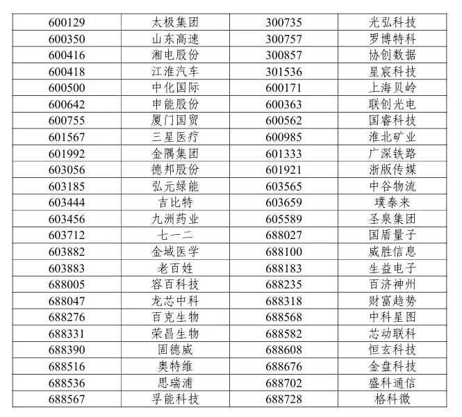 软通动力入选沪深300指数
