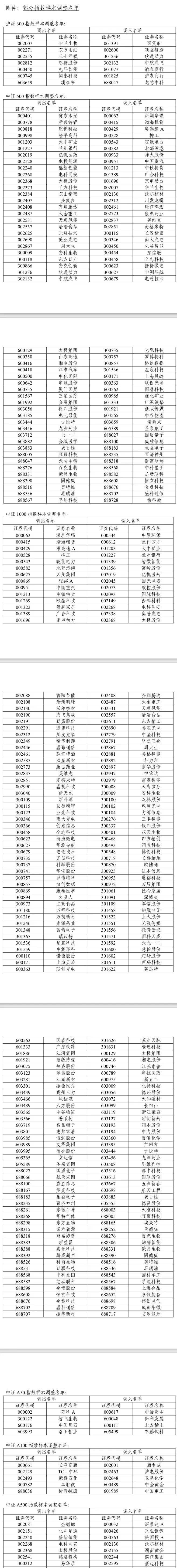 软通动力入选沪深300指数