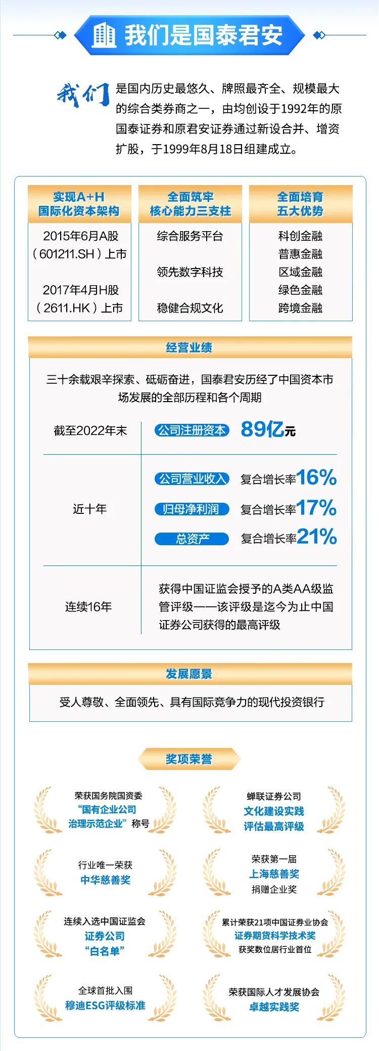 中小券商积极推动国际化布局