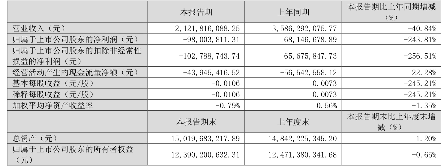 钒钛股份：以“红色引擎”锻造世界级资源领军企业