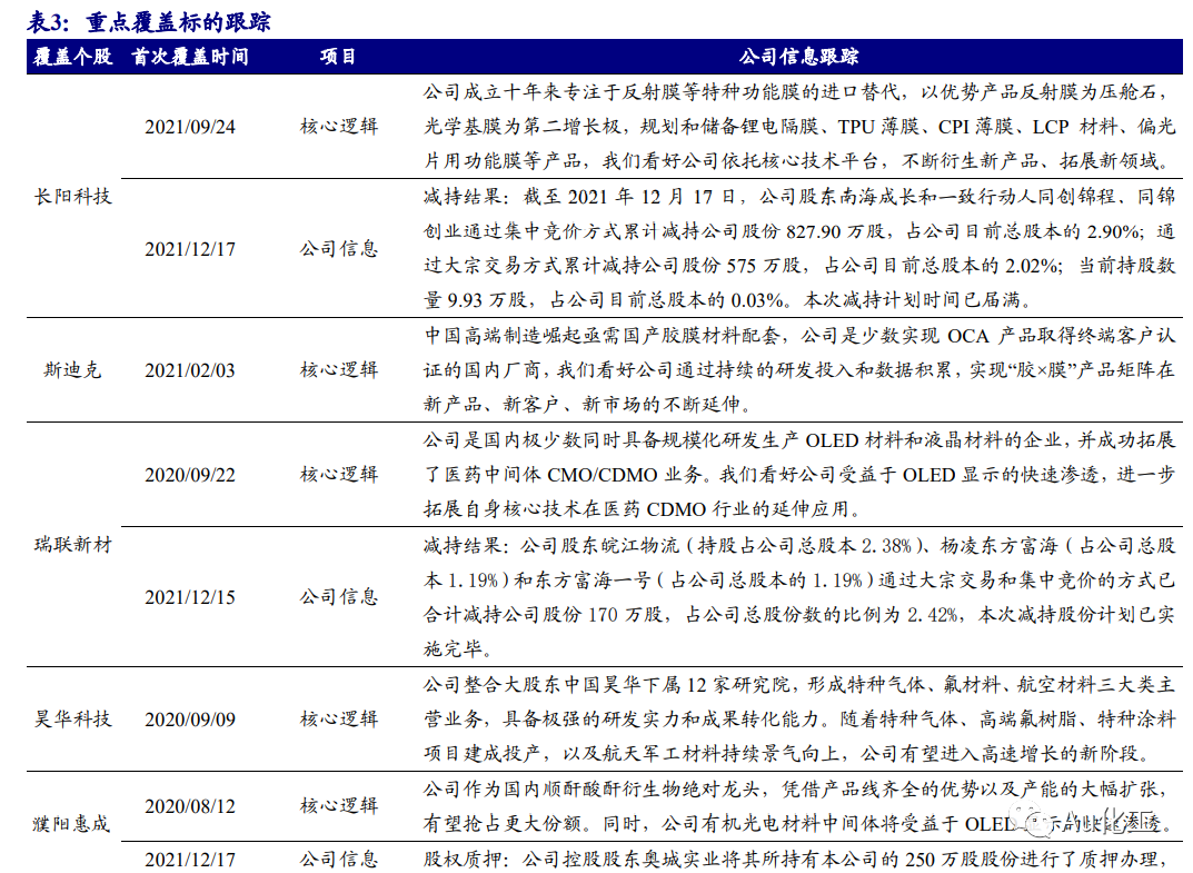 化工新材料企业昊华科技荣获金牛上市公司科创奖