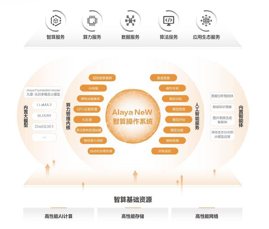 九章云极发布新一代智能计算云平台 助力全球AI算力普惠