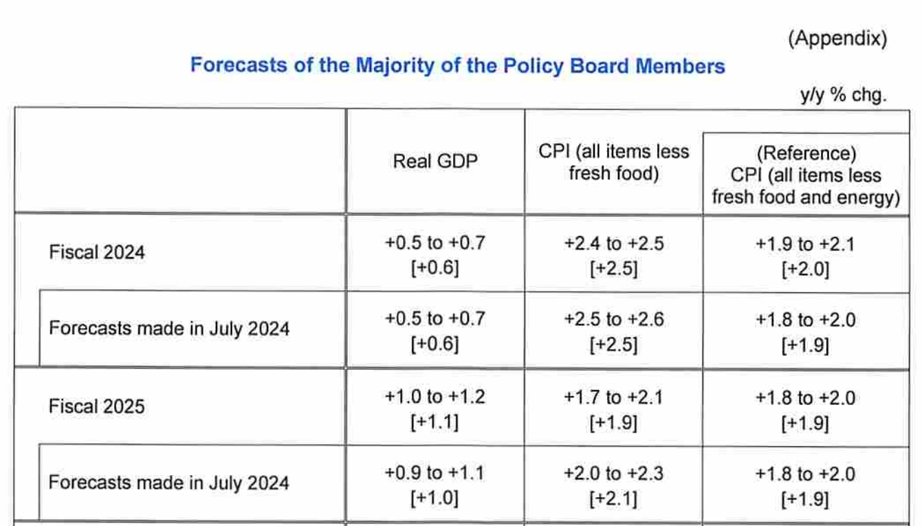 日本央行决定维持利率不变