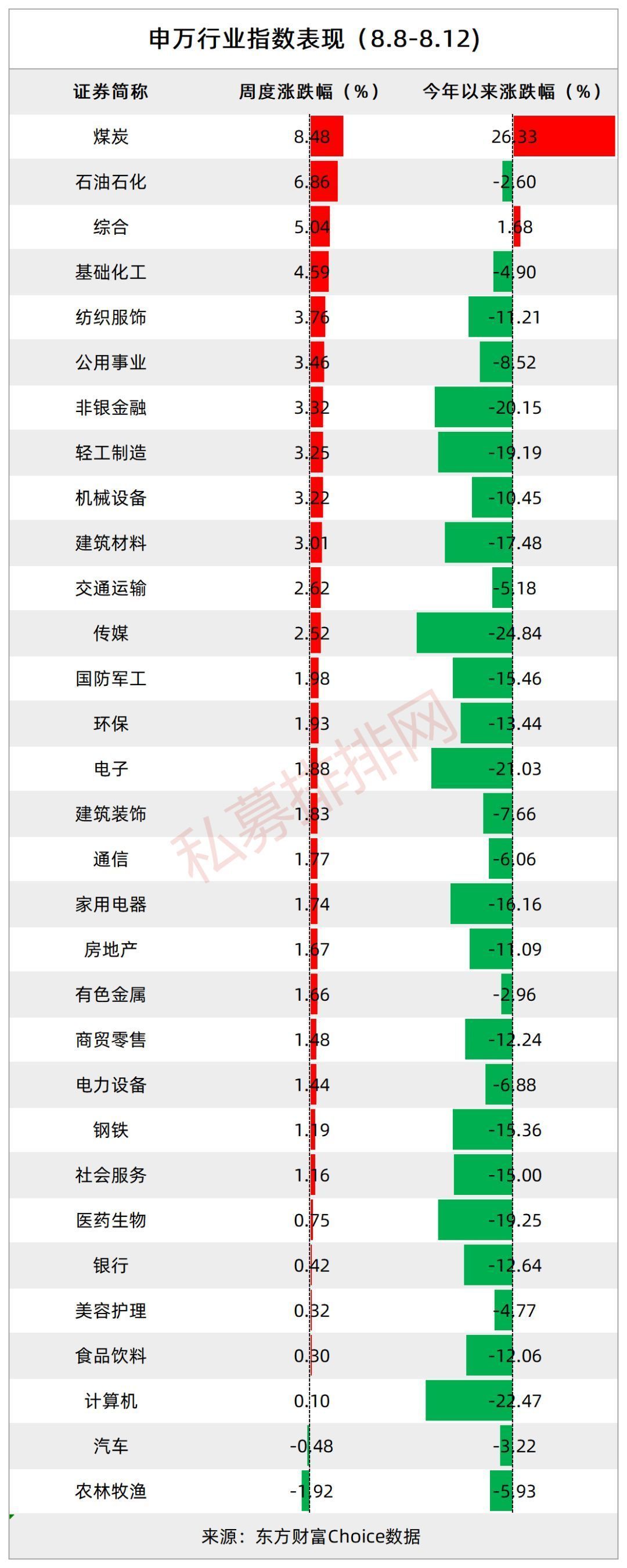 地缘局势推高商品价格 私募谨慎拥抱资源主线