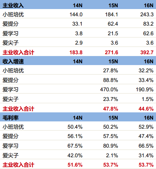 华资实业紧抓健康消费升级趋势 专注做好主业