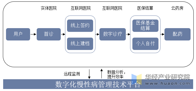 诺和诺德与阿里健康启动战略合作 助力慢病管理数字化升级