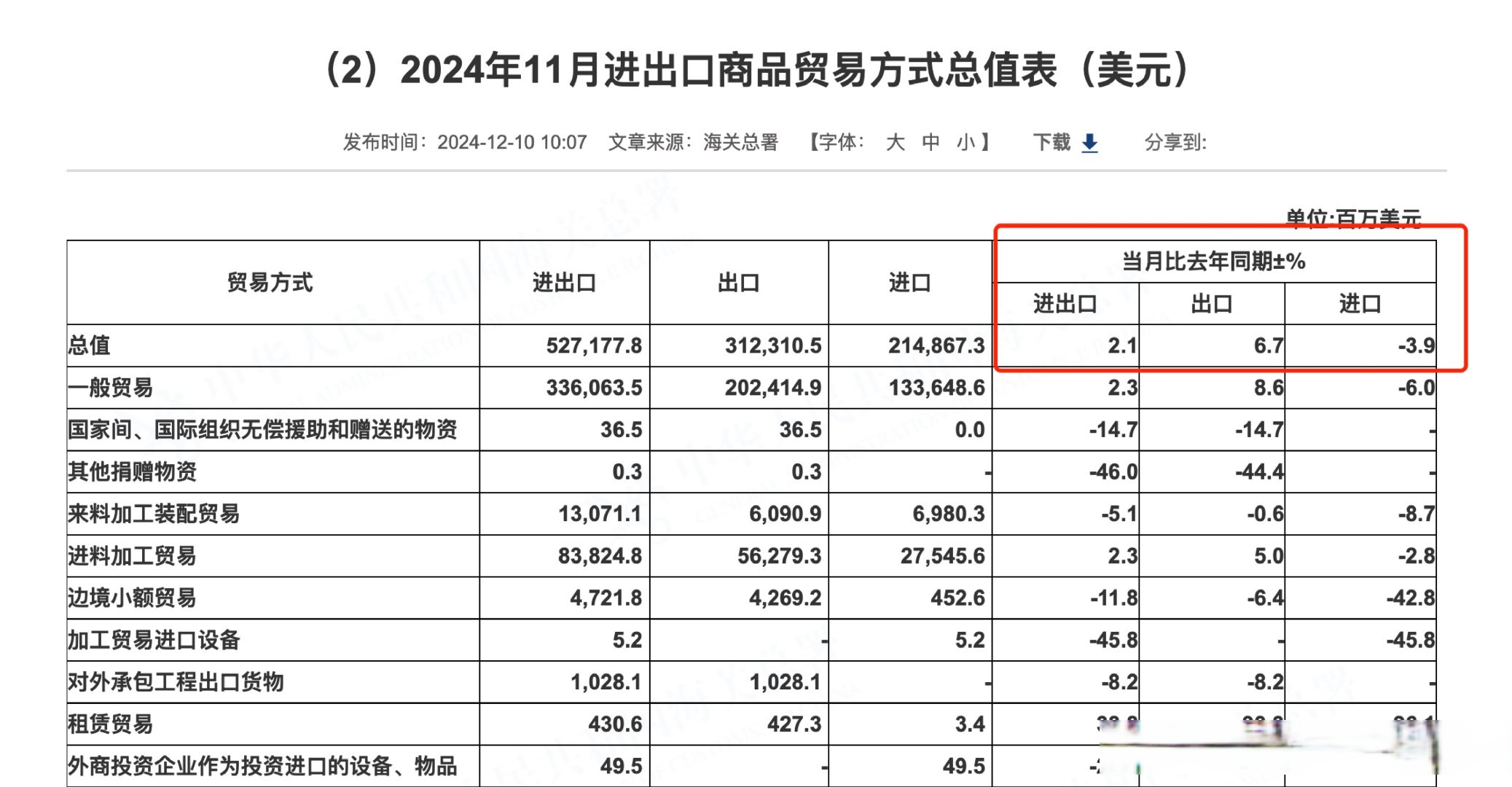 5月日本对美出口同比大降